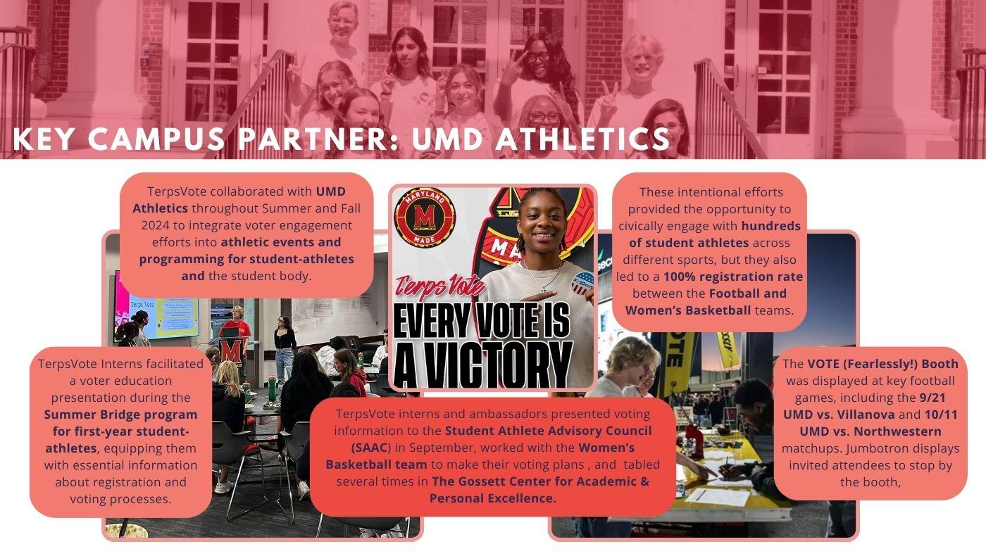 Page describing key campus partnership with UMD Athletics. 