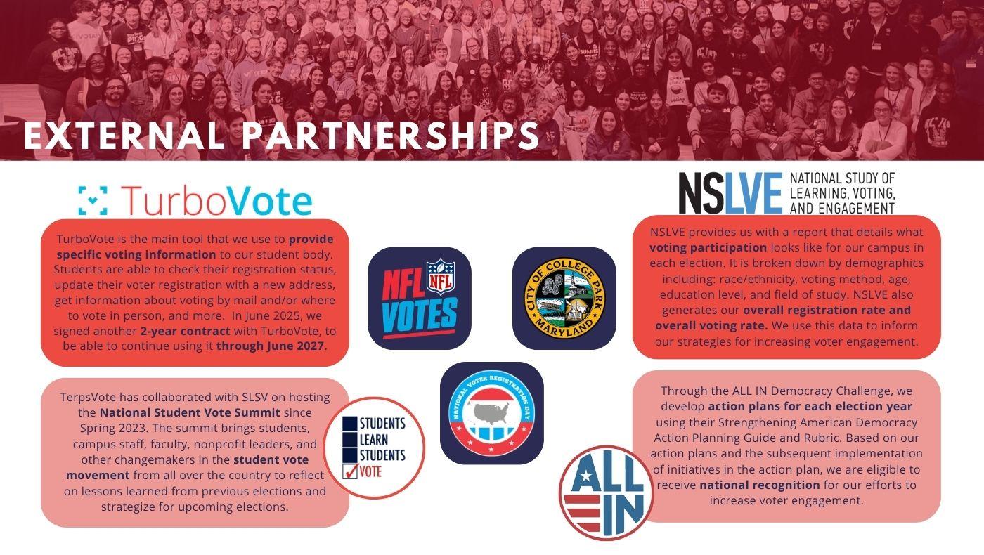 Page detailing TerpsVote external partnerships: TurboVote, NSLVE, Students Learn Students Vote Coalition, and ALL IN.