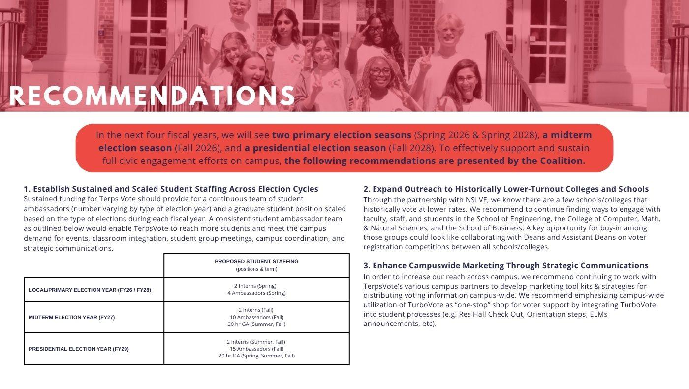 Page outlining TerpsVote recommendations for future election years. 
