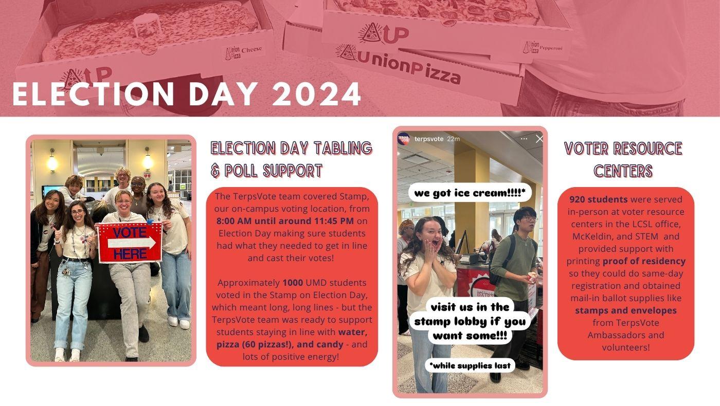 Page describing TerpsVote Election Day activities - like the Voter Resource Centers and supporting students in long lines at the polls. 
